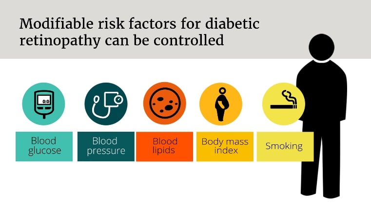 Diabetic Retinopathy